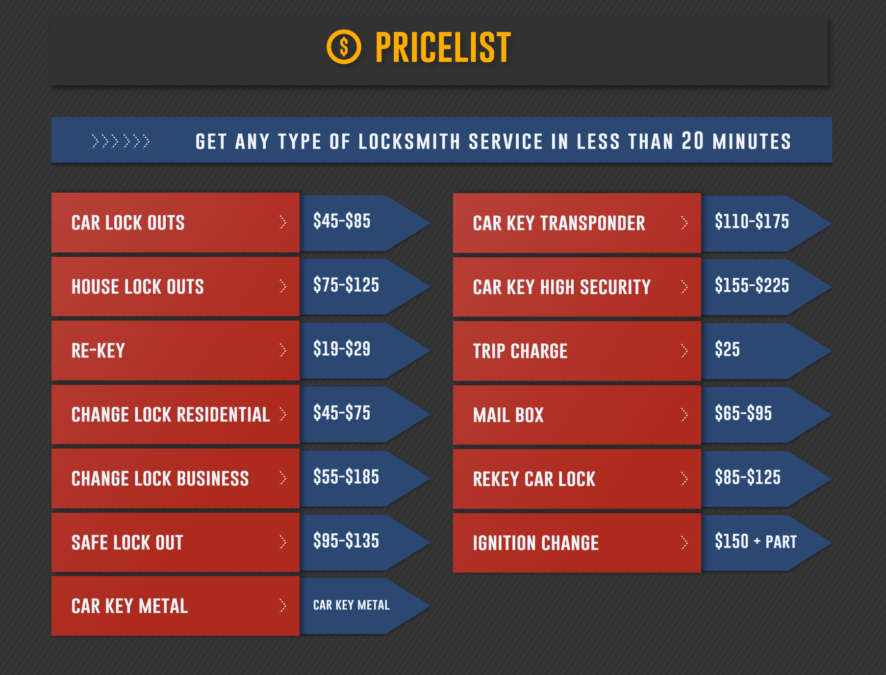 Houston Locksmith Pricing List